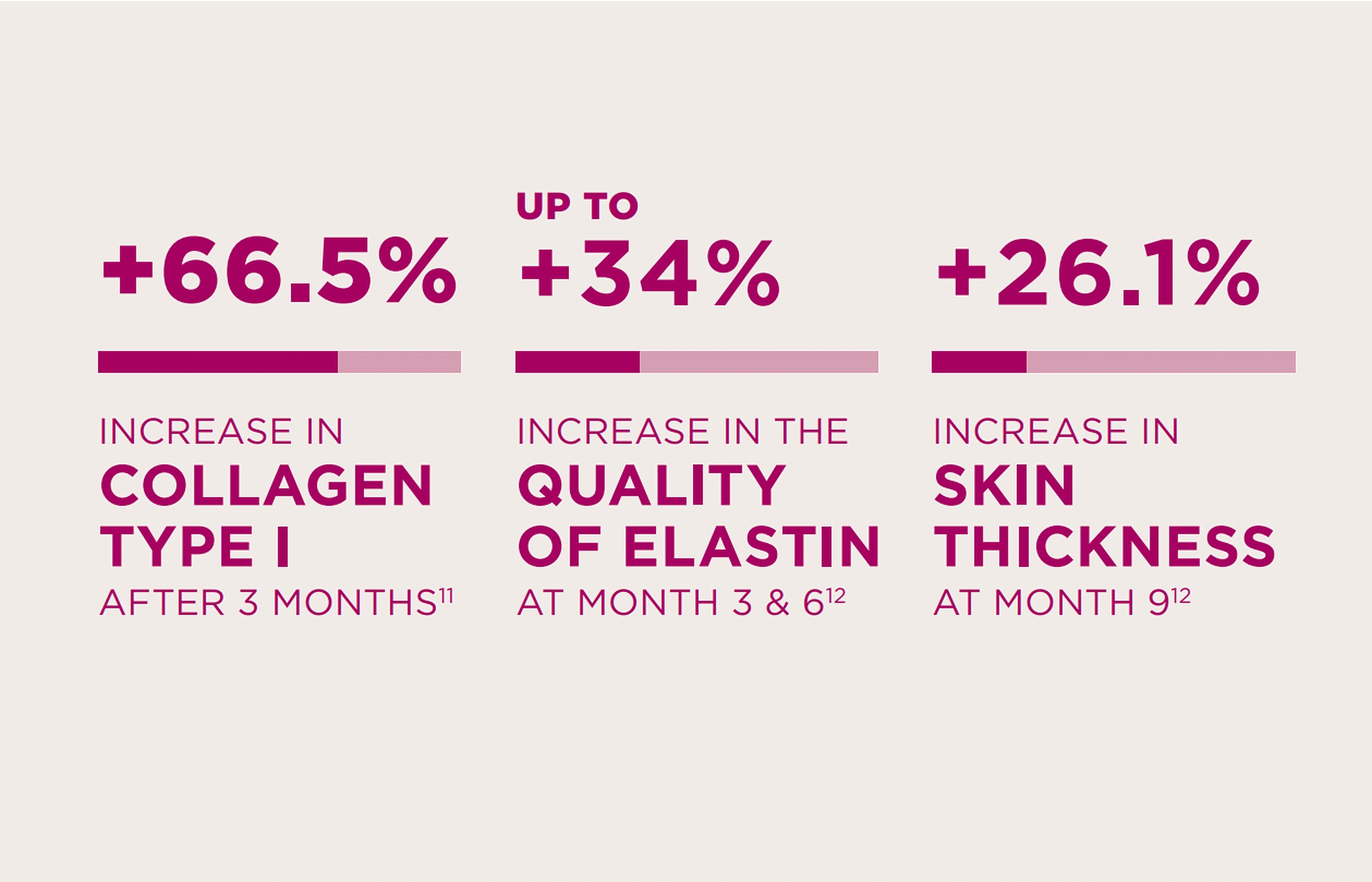 sculptra product statistics image