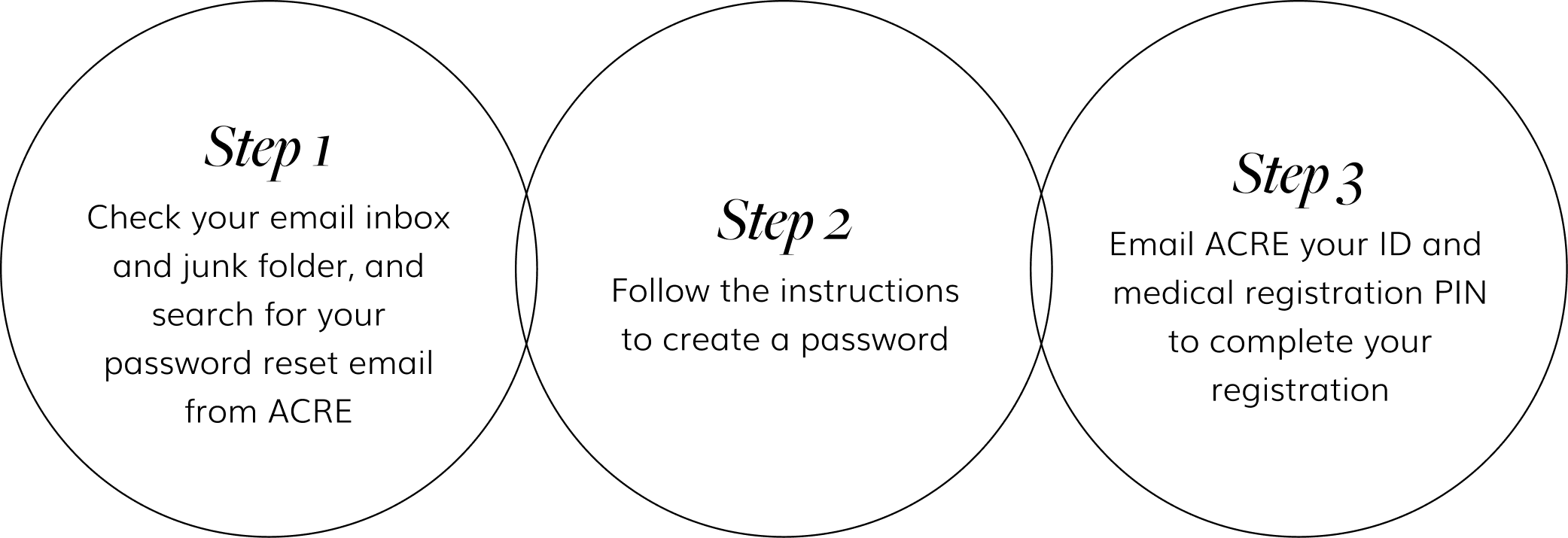 3 step account guide diagram